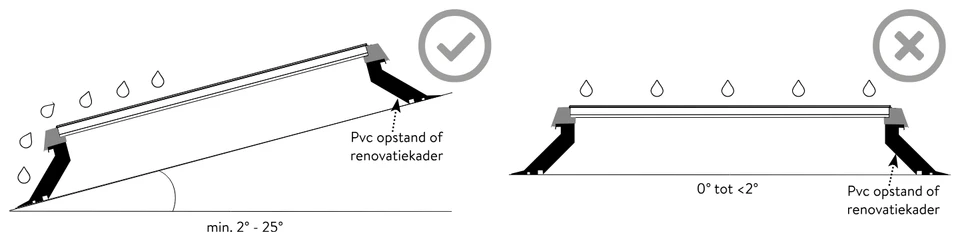 Helling controleren: tekening uit de handleiding, p. 5