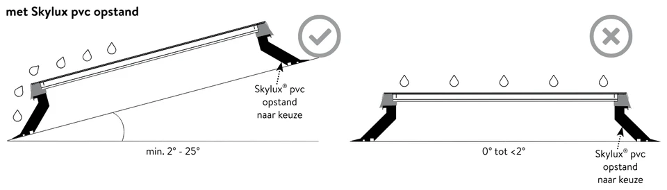 Helling controleren: tekening uit de handleiding, p. 5