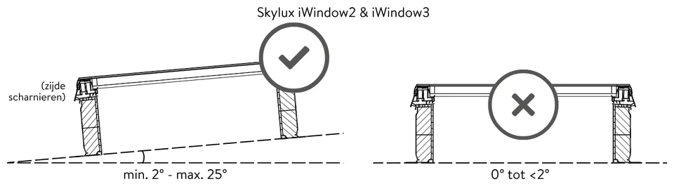 Helling controleren: tekening uit de handleiding, p. 9