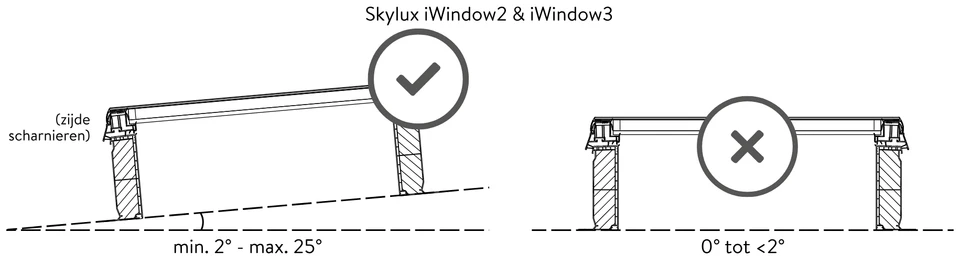 Helling controleren: tekening uit de handleiding, p. 9