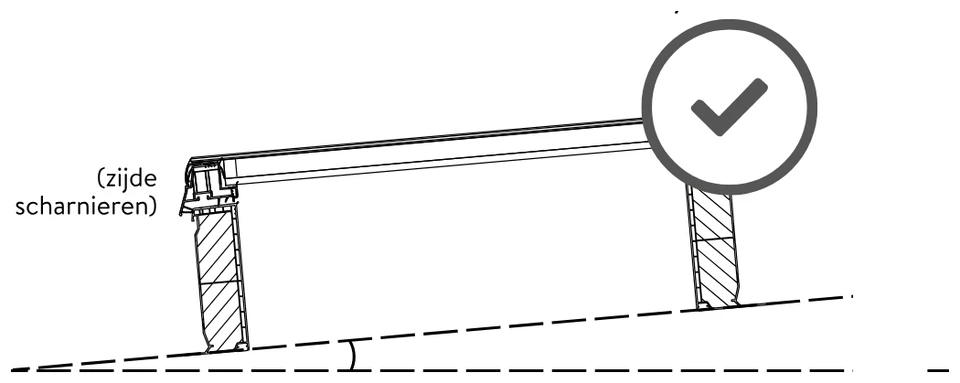 Helling controleren: tekening uit de handleiding, p. 9